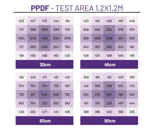PHOENIX 720 – 2.9 µmol/J – Cultilite - immagine 3