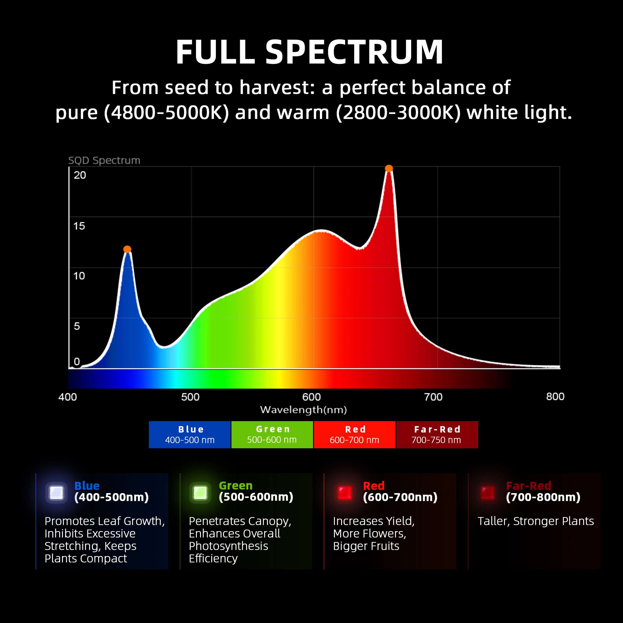 150×150×200 cm G8600 800W ( con controller smart) Grow Kit - Spider farmer - immagine 9