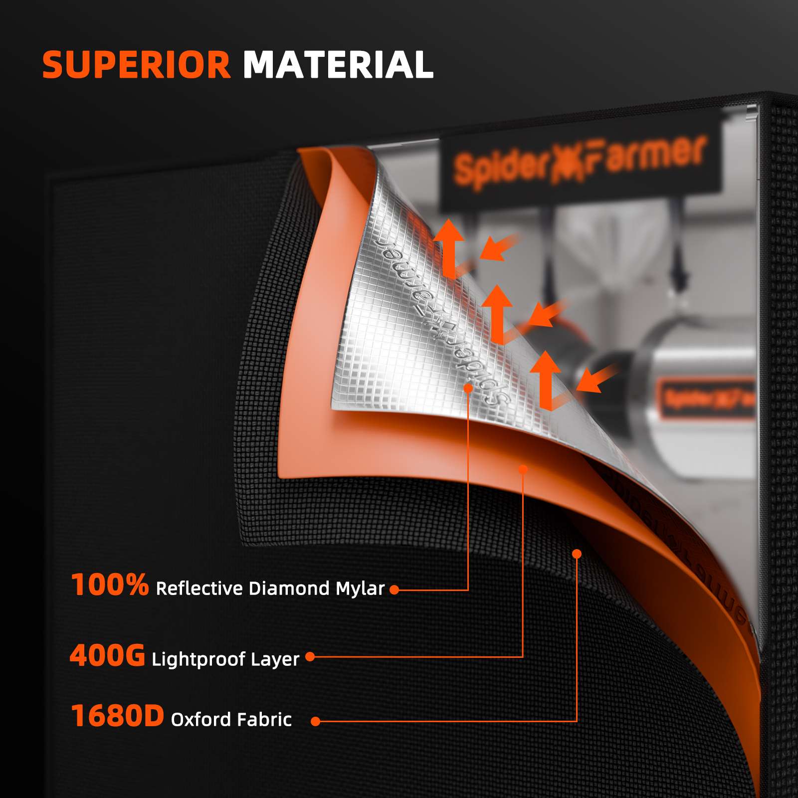 300x150x200cm 1680D Grow tent – Spider farmer - immagine 7