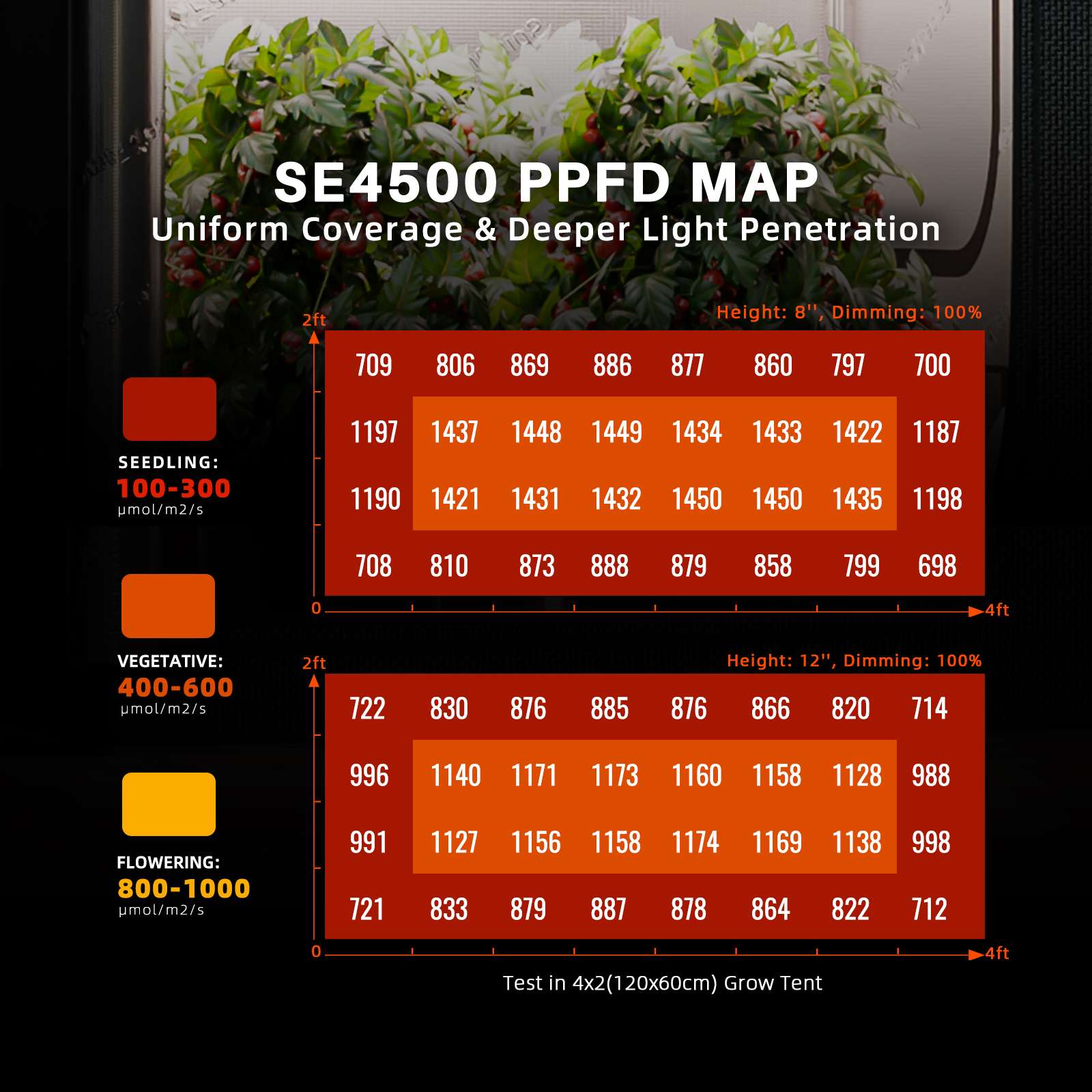 70x140x200cm SE4500 320W (con controller smart) Grow Kit – Spider farmer - immagine 11
