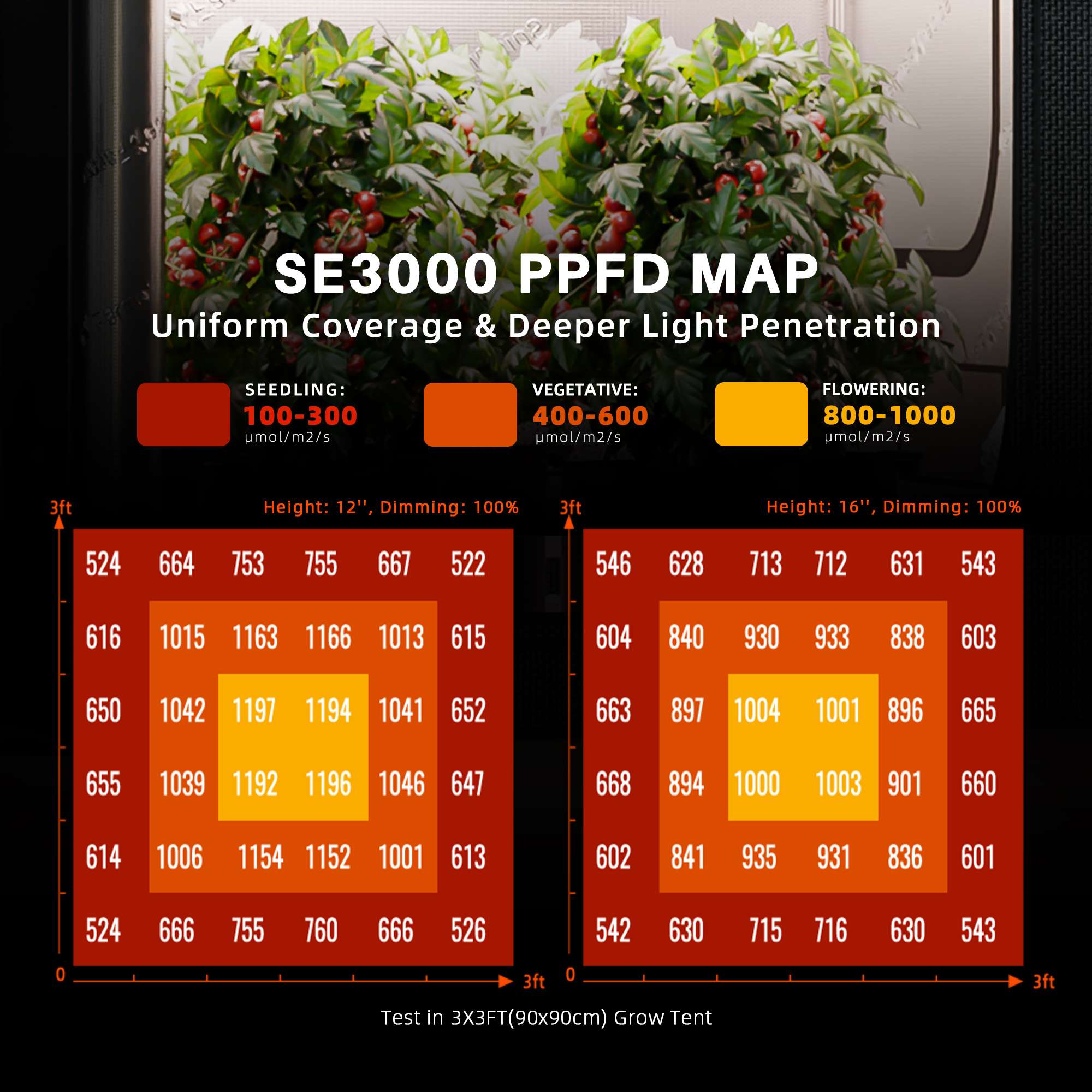90x90x180cm SE3000 EVO 300W (con controller smart) Grow Kit – Spider farmer - immagine 11