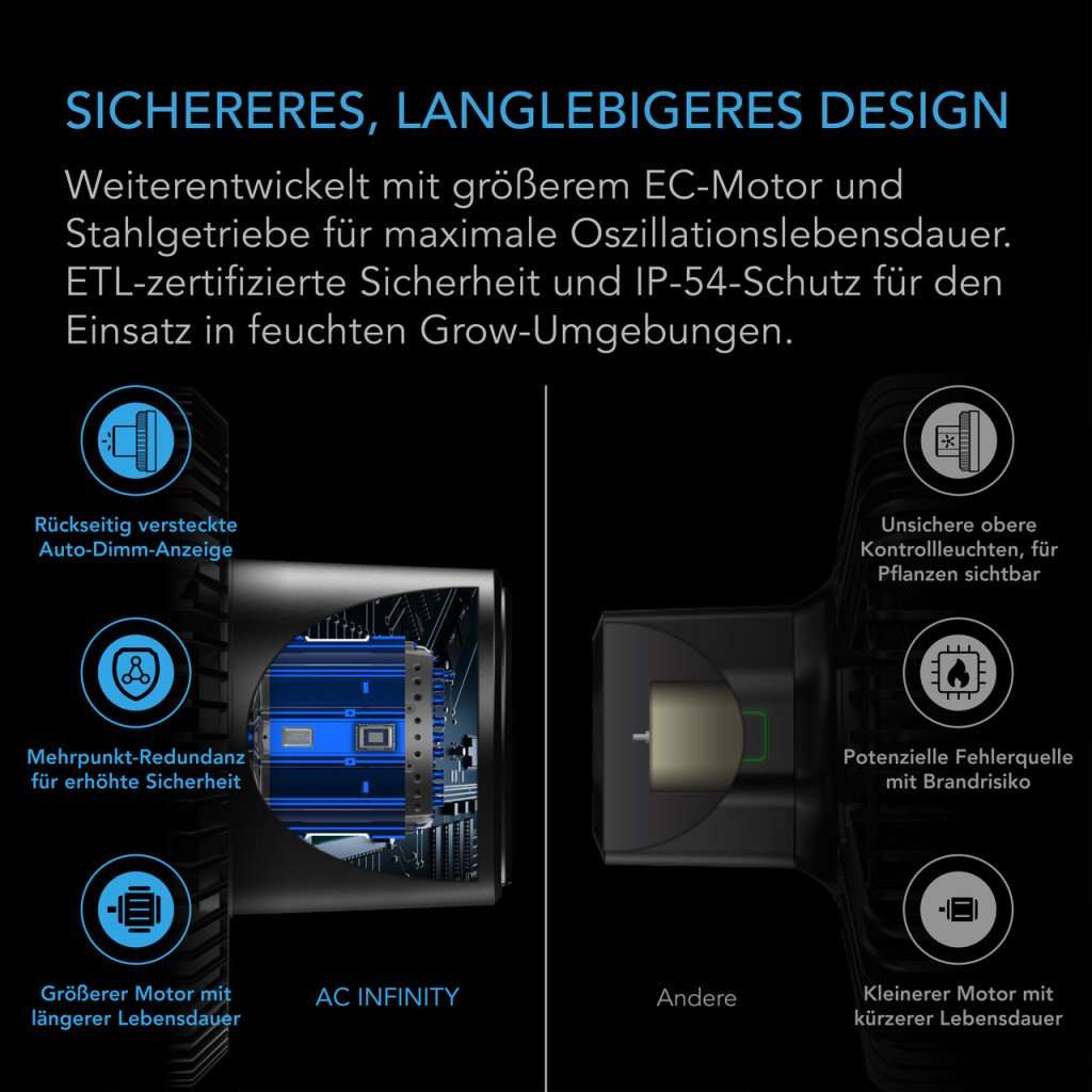 CLOUDRAY A6 – ventilatore di circolazione 150 mm | AC Infinity - immagine 3