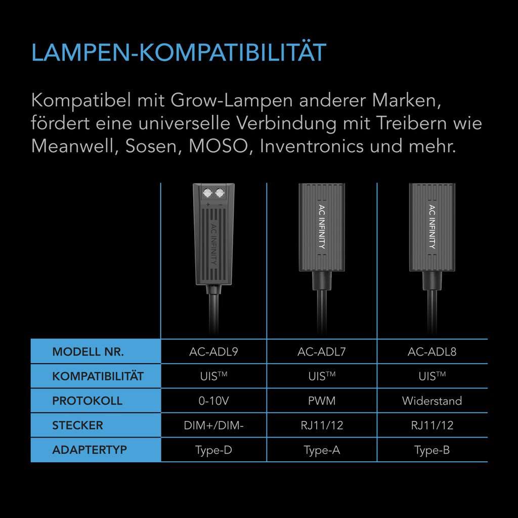 Adattatore di illuminazione UIS tipo A – controller smart UIS | AC Infinity - immagine 3