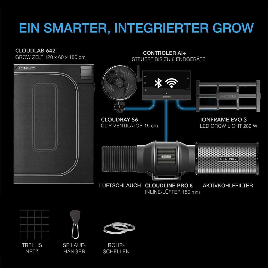 Advance Grow System - GrowTechnology Edition – kit grow box completo 60x120x180 | AC Infinity - immagine 2